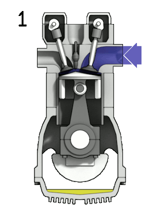 Engine Types - Petrol Engine