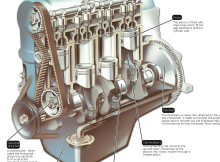 Basic Engine Parts – Automobilegyaan