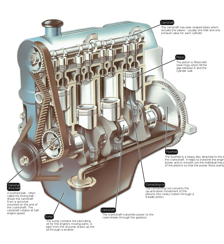Basic Engine Parts