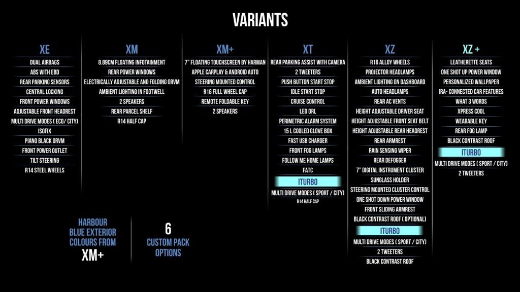Tata Altroz iTurbo variants