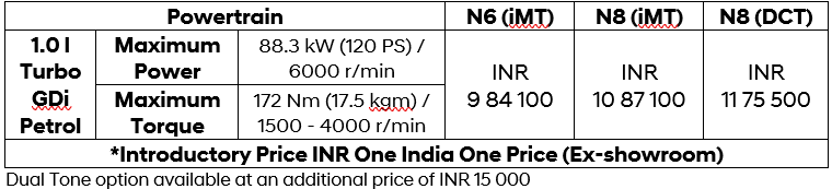 i20 N Line Price